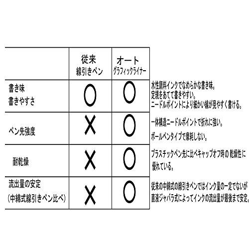 OHTO OHTO Graphic Liner Needle Point Drawing Pen (CFR-150GL01)